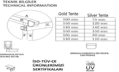 Motorlu Pergole Teknik Özellikleri