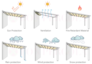 Pergole ( Pergola ) imalat Şeması